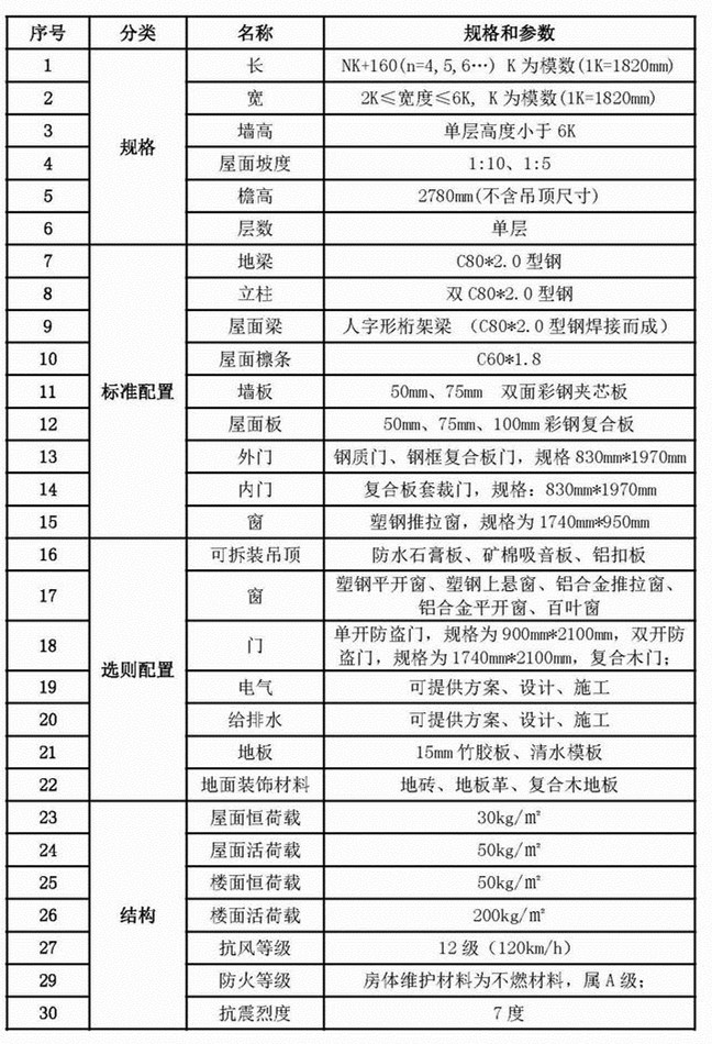 K 技術(shù)參.jpg